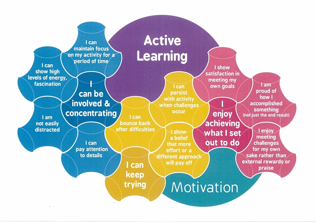 Learning get learning. What is Active Learning. Active Learning methods. Active activity. Isku Active Learning.